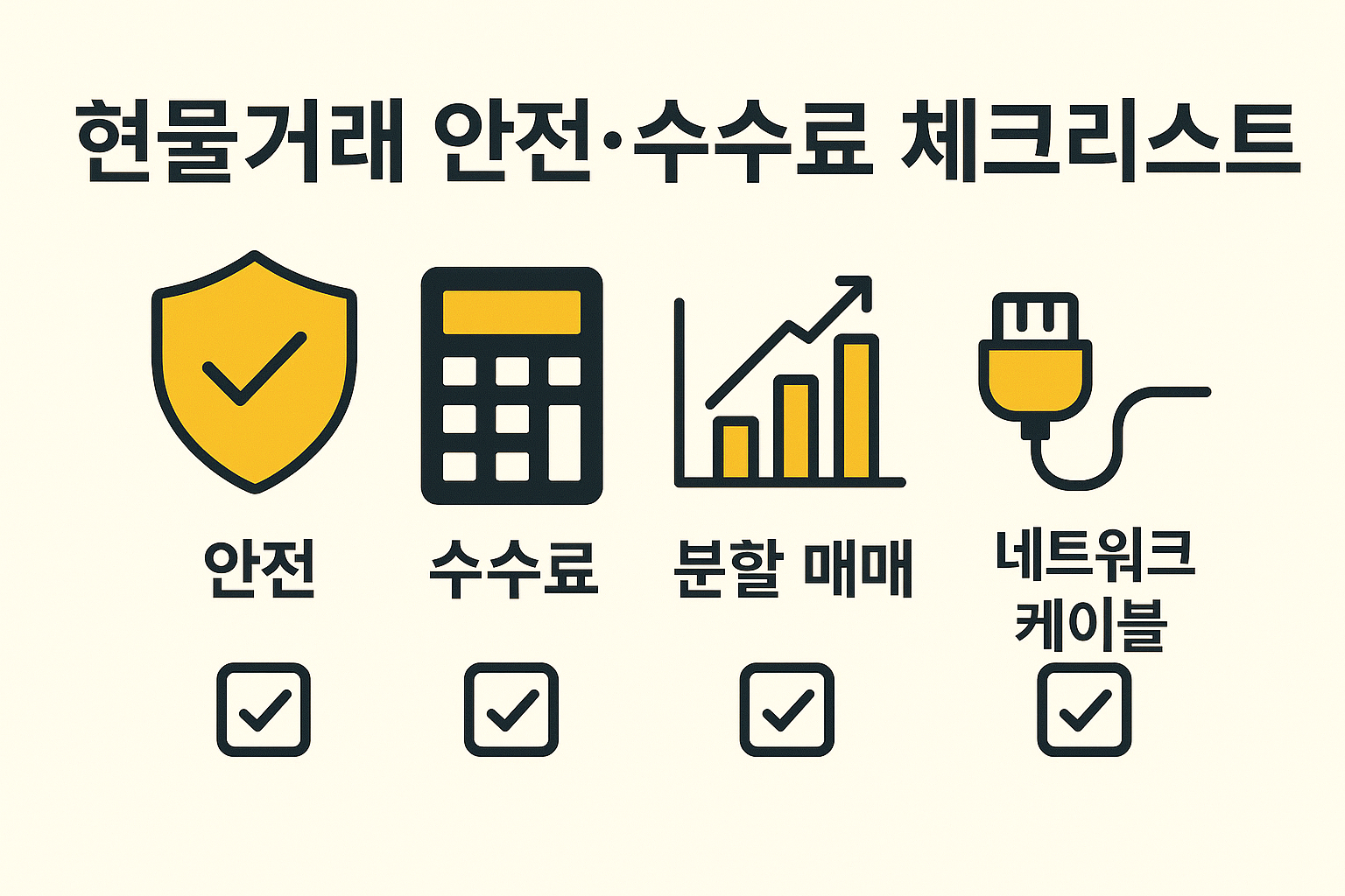 현물거래 안전·수수료 체크리스트 인포그래픽. 보안 방패 아이콘, 계산기 아이콘(수수료), 분할 매매 차트, 네트워크 케이블 아이콘 포함.